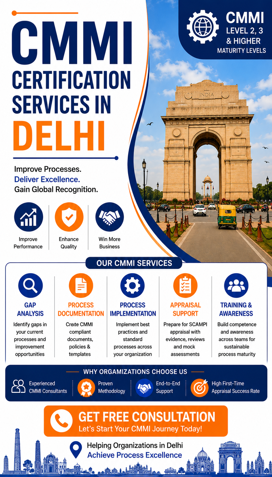 cmmi certification in delhi