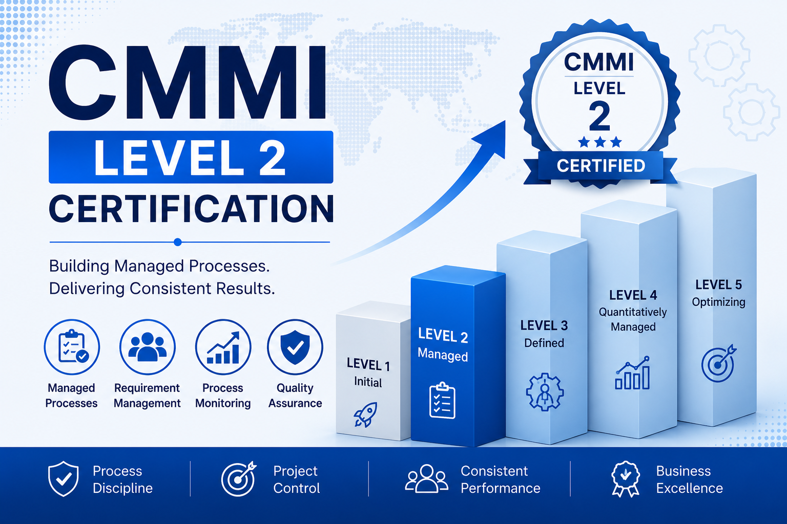 cmmi level 2 certification