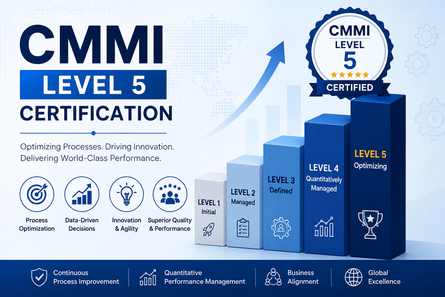 cmmi level 5 certification